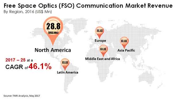 Free Space Optics (FSO) Communication Market.jpg