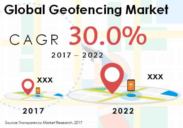 Geofencing Market