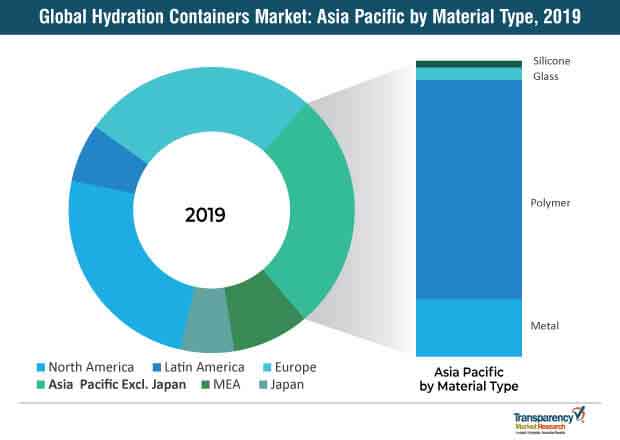 Global Hydration Containers Market 1