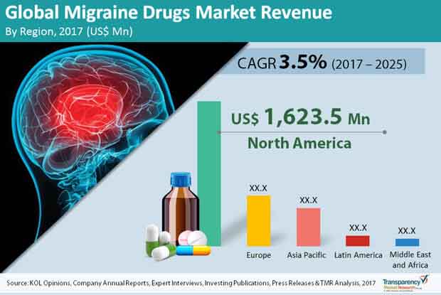 Top Darknet Markets