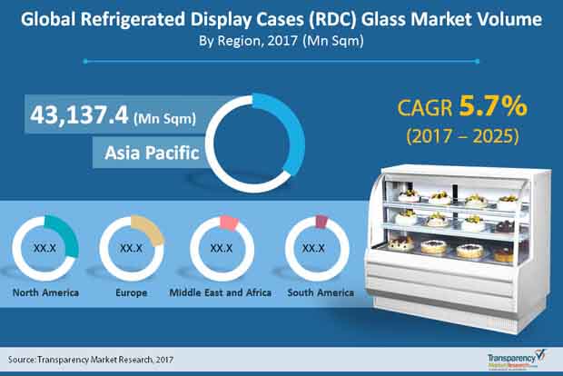 Global-Refrigerated-Display-Cases-(RDC)-Glass.jpg