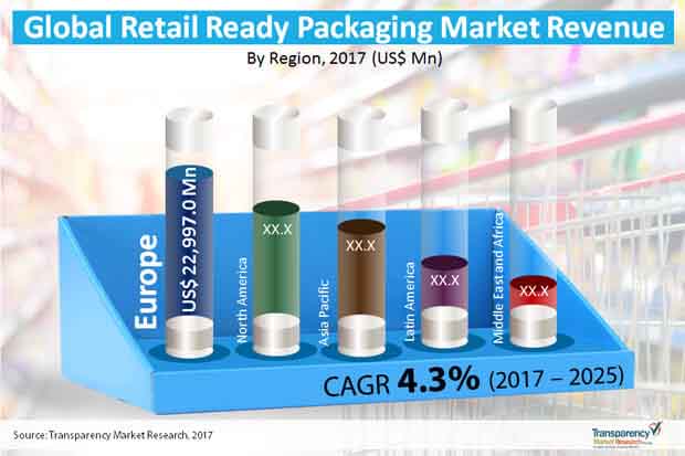 Global-Retail-Ready-Packaging.jpg