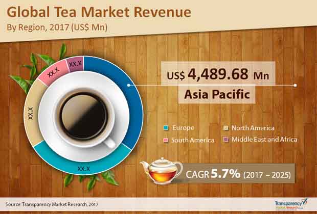 Global-Tea-Market-Revenue.jpg