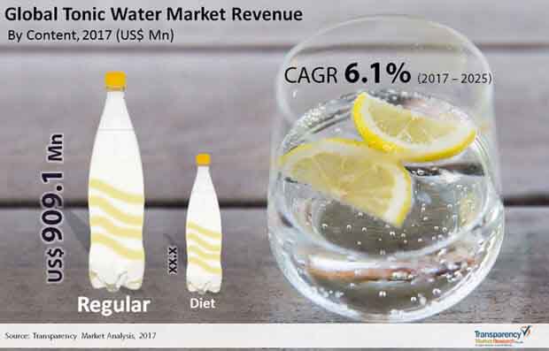 Global-Tonic-Water-Market.jpg