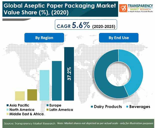 Image_Aseptic Paper Packaging Market pr
