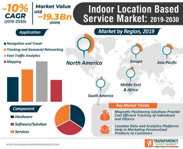 GPS (Global Positioning System) Tracking System Market Growth Rate, Share,  Size, Opportunity, Demand & Forecast By 2030