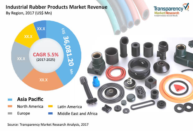 Rubber Products 113