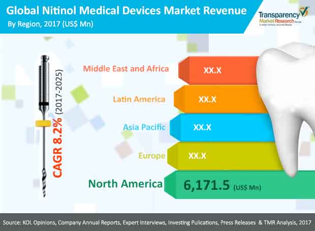 Nitinol Medical_Device