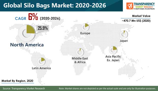 Silo Bags Market pr