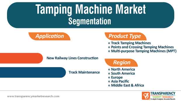 Tamping Machine Market Segmentation