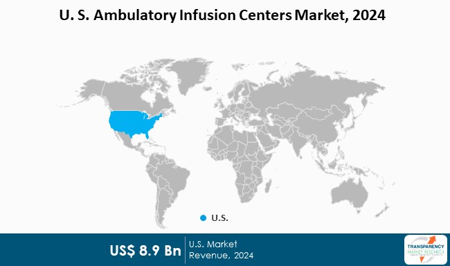 US Ambulatory Infusion Centers Market 2024