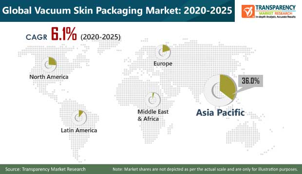 Vacuum Skin Packaging Market pr