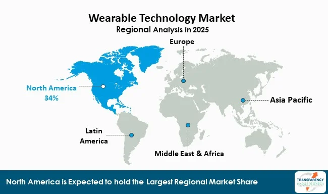 Wearable Technology Market By Region