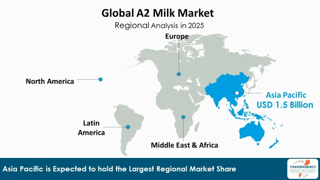 A2 Milk Market By Region