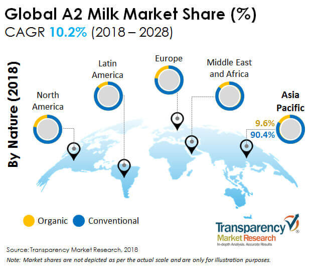 a2 milk market