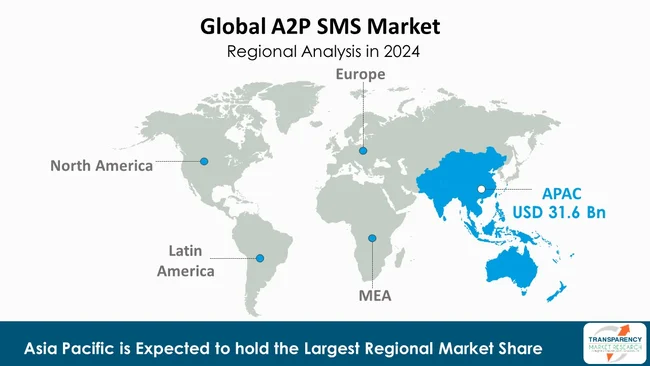 A2p Sms Market By Region