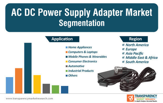 ac dc power supply adapter market segmentation