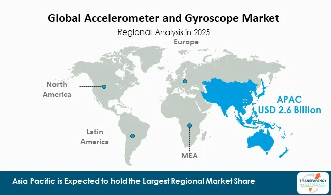 Accelerometer And Gyroscope Market By Region Accelerometer And Gyroscope Market By Region