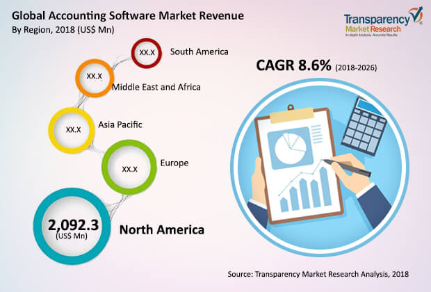 accounting software market