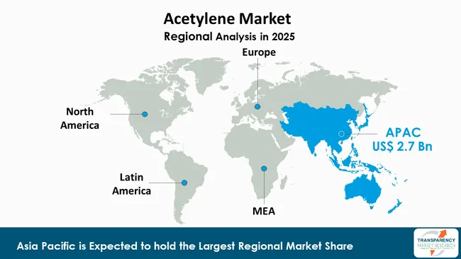 Acetylene Market By Region Acetylene Market By Region