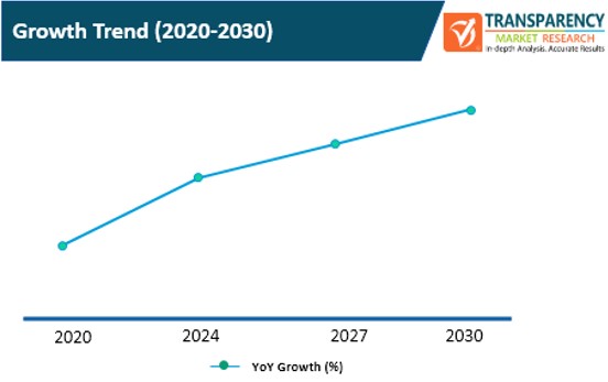 Active Network Management Market Growth Trend active network management market growth trend