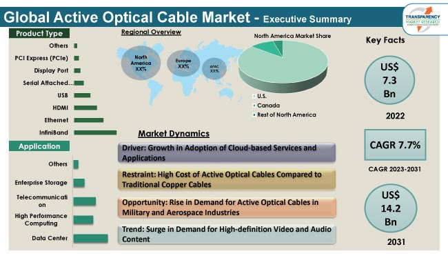 Active Optical Cable Market