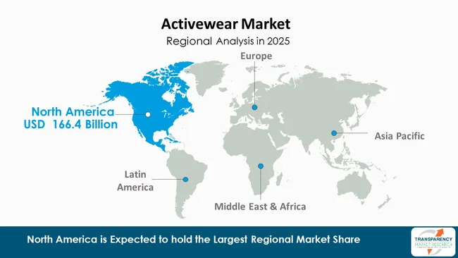 Activewear Market By Region Activewear Market By Region