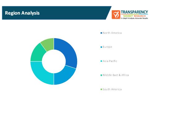 adaptive content publishing market 2