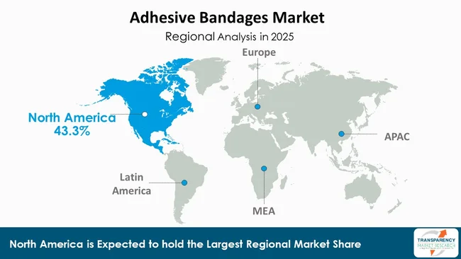 Adhesive Bandages Market By Region Adhesive Bandages Market By Region