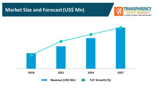 adiabatic cooler market