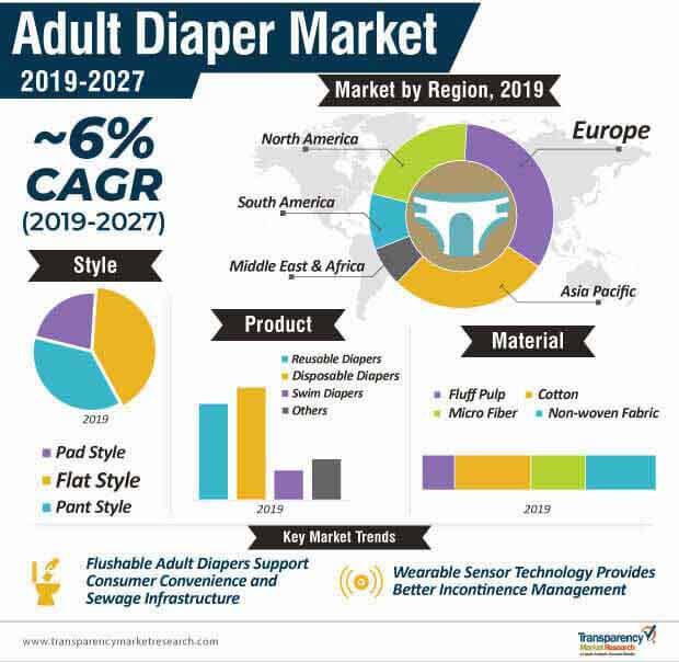 adult diaper market infographic