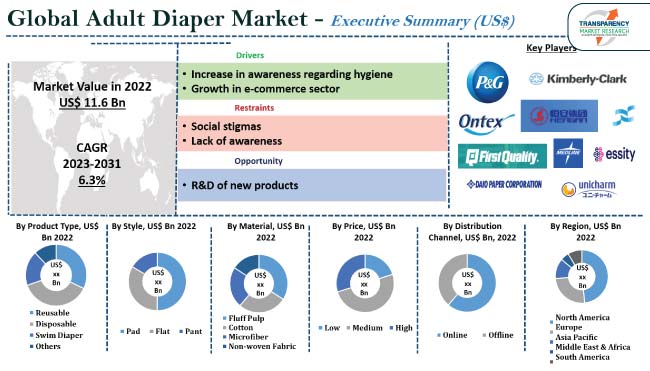 adult diaper market