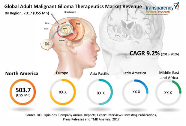 adult-malignant-glioma-therapeutics-market.jpg