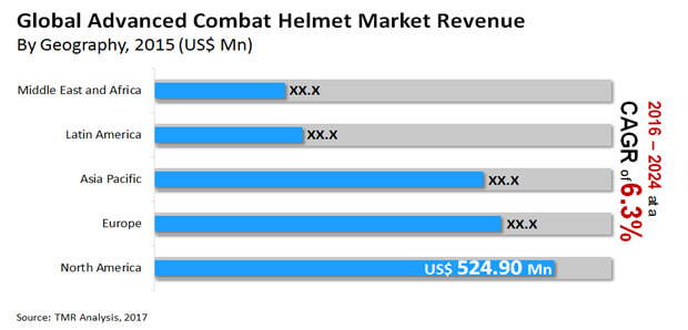 advanced combat helmet market