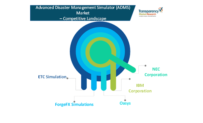 advanced disaster management simulator market 1