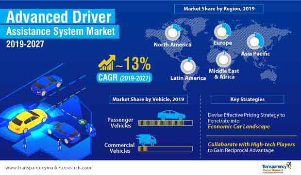 advanced driver assistance system adas market infographic