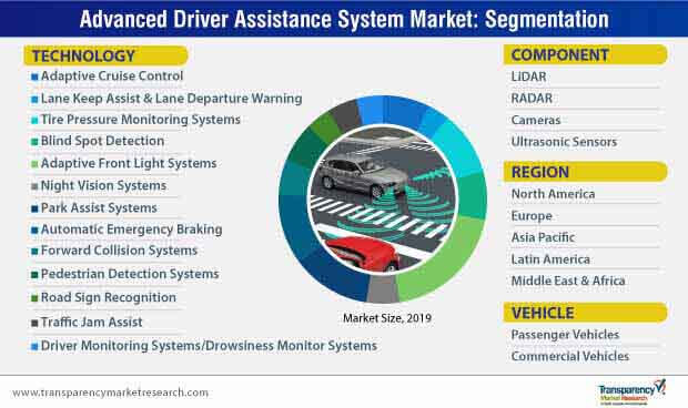 Advanced Driver Assistance System Adas Narket Segmentation advanced driver assistance system adas narket segmentation