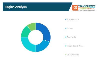 advanced traffic management for smart cities market 1