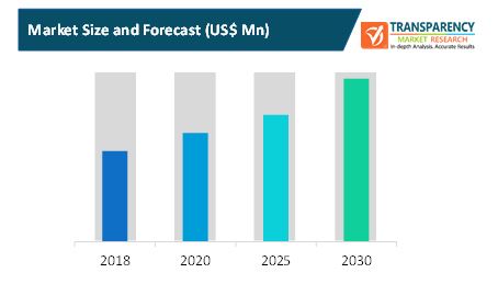 advanced traffic management for smart cities market