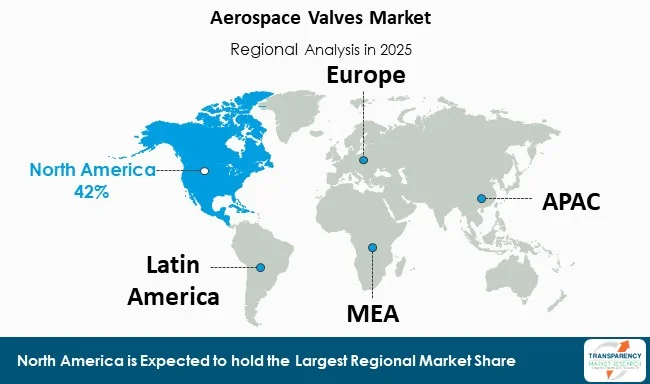 Aerospace Valves Market By Region