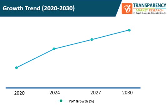 affiliate software market growth trend