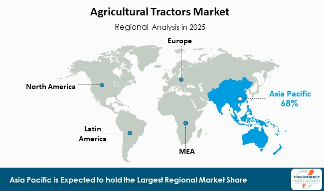 Agricultural Tractors Market By Region