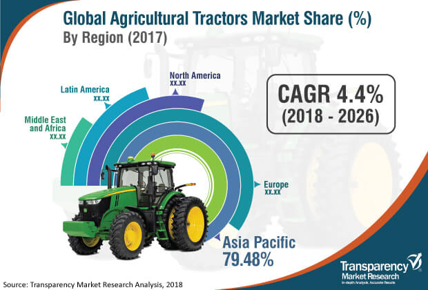 agricultural tractors market
