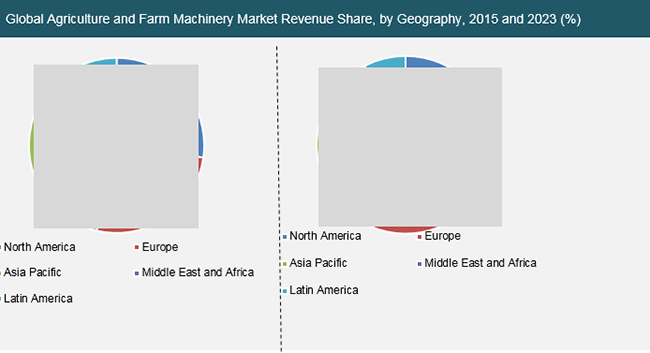 Agriculture and Farm Machinery Market