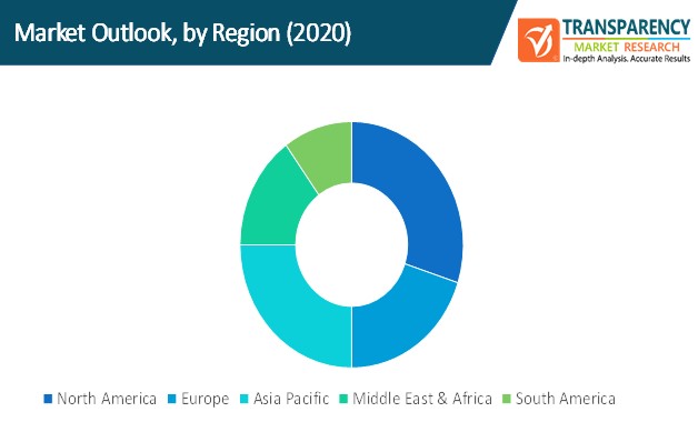 ai in travel and hospitality market outlook by region