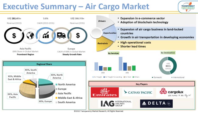 Global Air Cargo Market E Commerce To Offer Immense Growth Opportunities Notes Tmr Techwhirl Over Blog Com