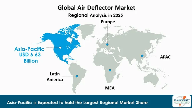 Air Deflector Market By Region Air Deflector Market By Region