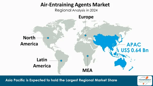 Air Entraining Agents Market By Region