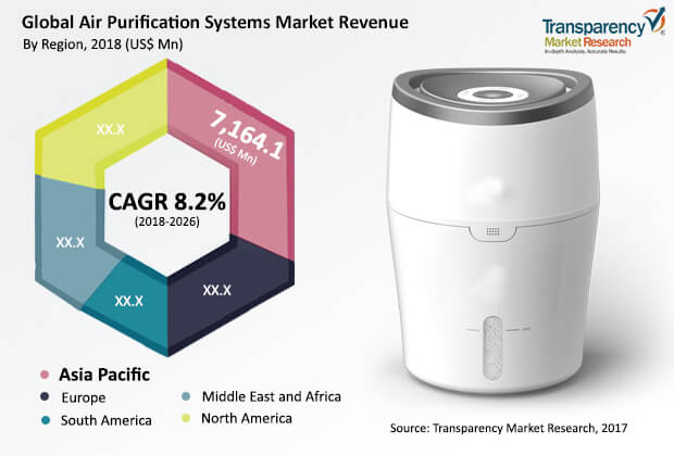 air-purification-system-report.jpg