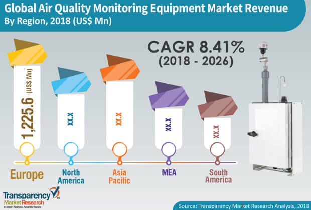 Air Quality Monitoring Equipment Industry air quality monitoring equipment industry